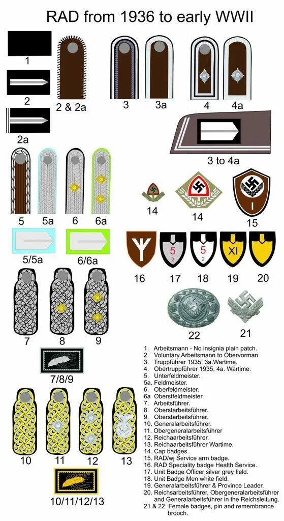 Звания в немецкой армии 1941-1945. Звания Германии второй мировой войны Вермахт. Звания в Германии 1941-1945. Воинские звания Германии второй мировой войны.