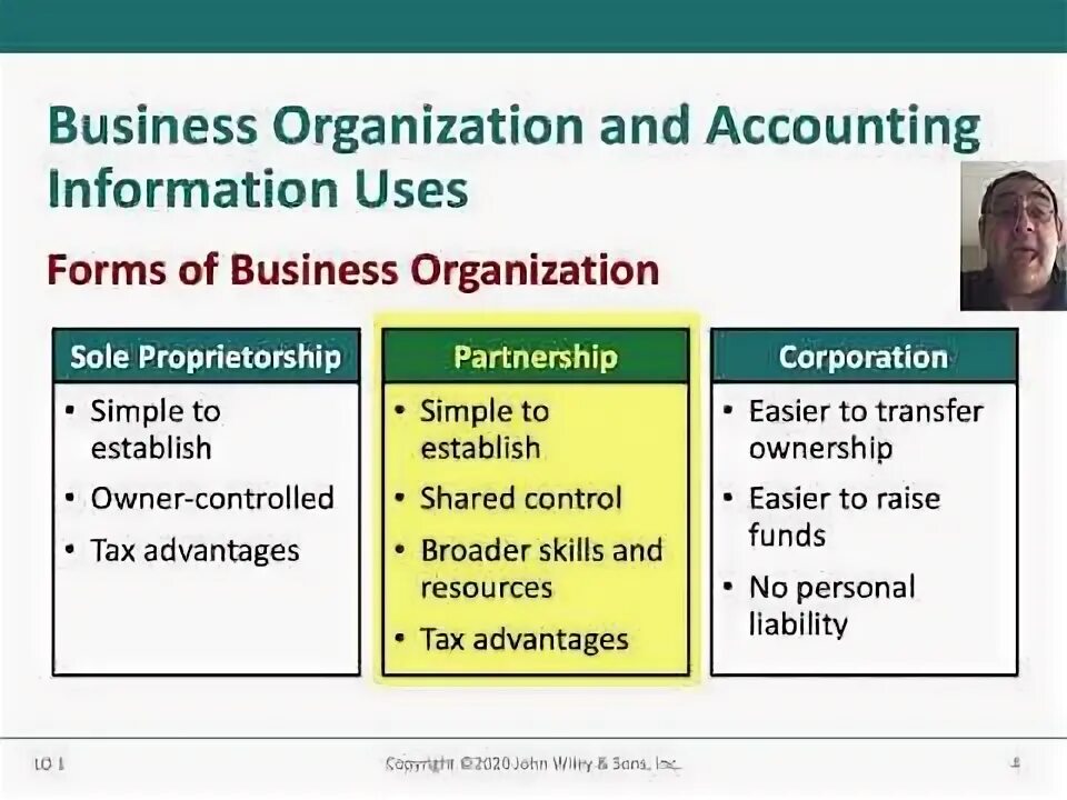 Forms of business organization. Forms of business organization