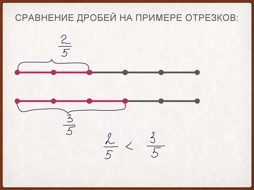 На отрезке 1 3 2 4. На отрезке 1 3 2 4