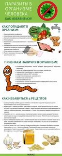 Паразиты лечение содой