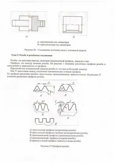 Треугольный профиль резьбы