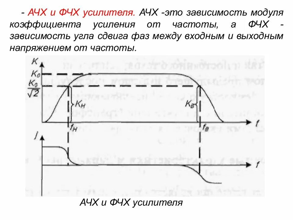 Амплитудно частотная характеристика. АЧХ И ФЧХ усилителя. Фазочастотная характеристика усилителя. АЧХ апериодического усилителя. Фазово частотная характеристика УНЧ.