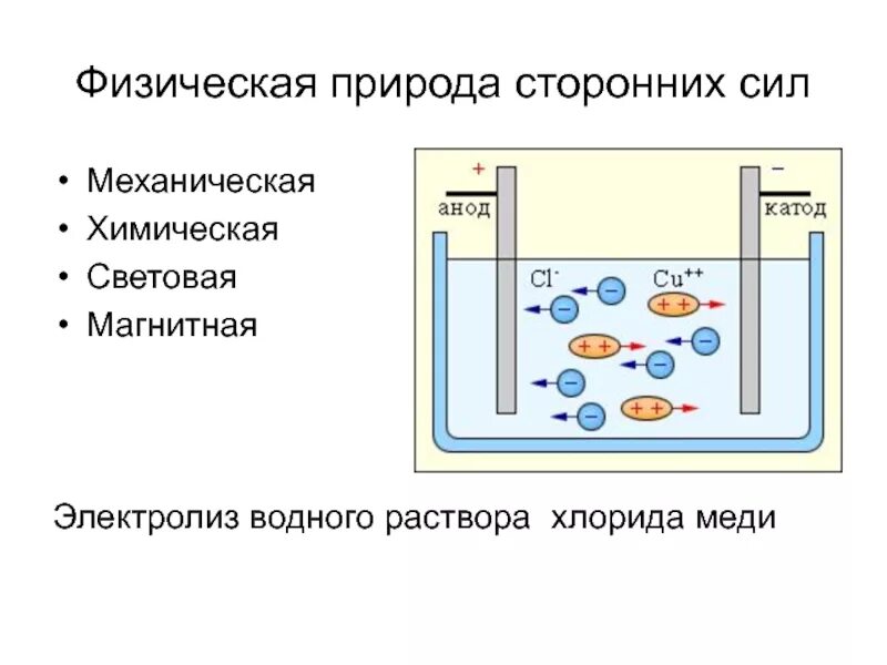 Нагрев хлорида меди. Схема электролиза хлорида меди 2. электролиз водного хлорида меди. электролиз растворов электролитов схема. схема электролиза хлорида меди.