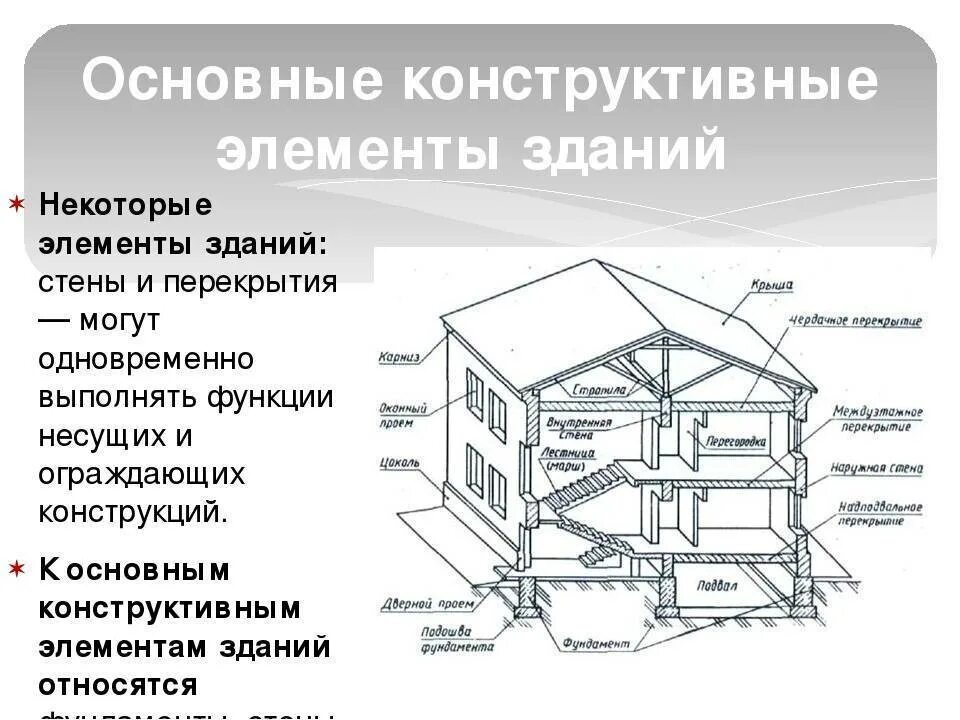Некапитальное строение