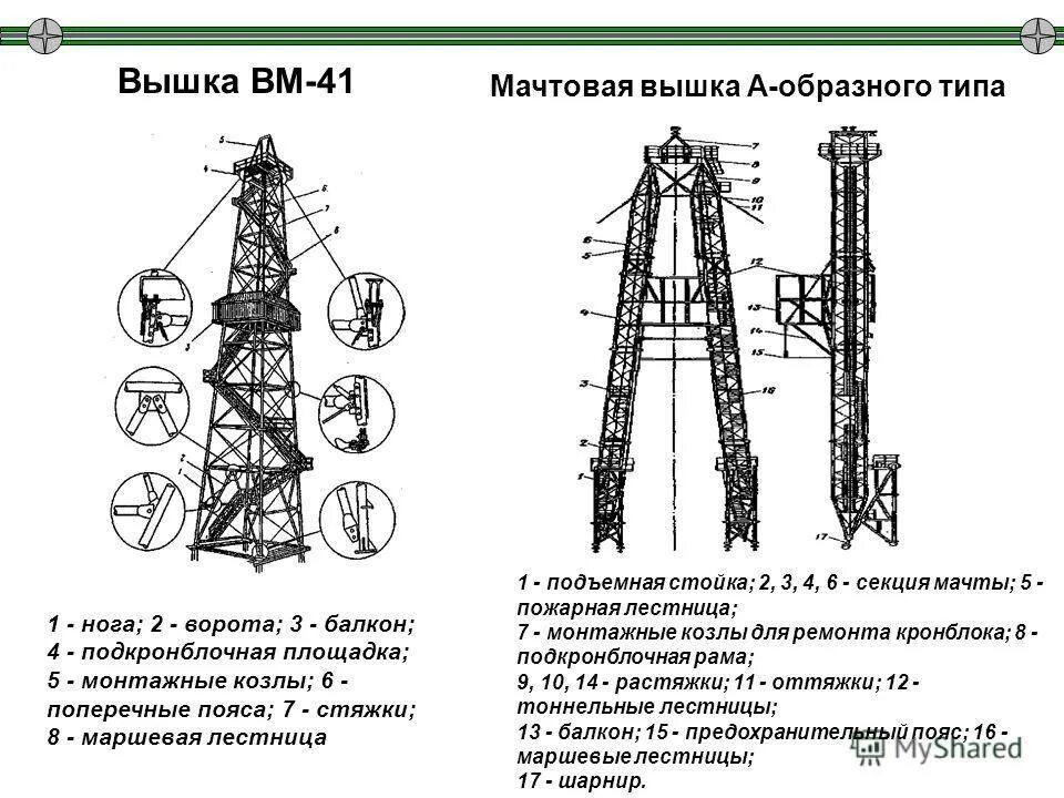 Бурова индекс. Буровая установка ВМ-41. Мачта буровой установки схема. Буровой станок дм 30 мачта чертеж. Буровая вышка ВМ-41.