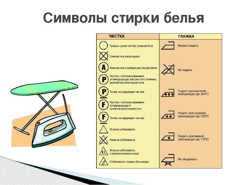 Стирка 6 класс. Машина для глажки белья. предметы для ручной стирки. стирка и глажка белья. правила подготовки вещей к стирке.