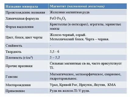 Минералы формулы и названия