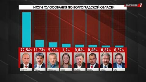Выборы категория