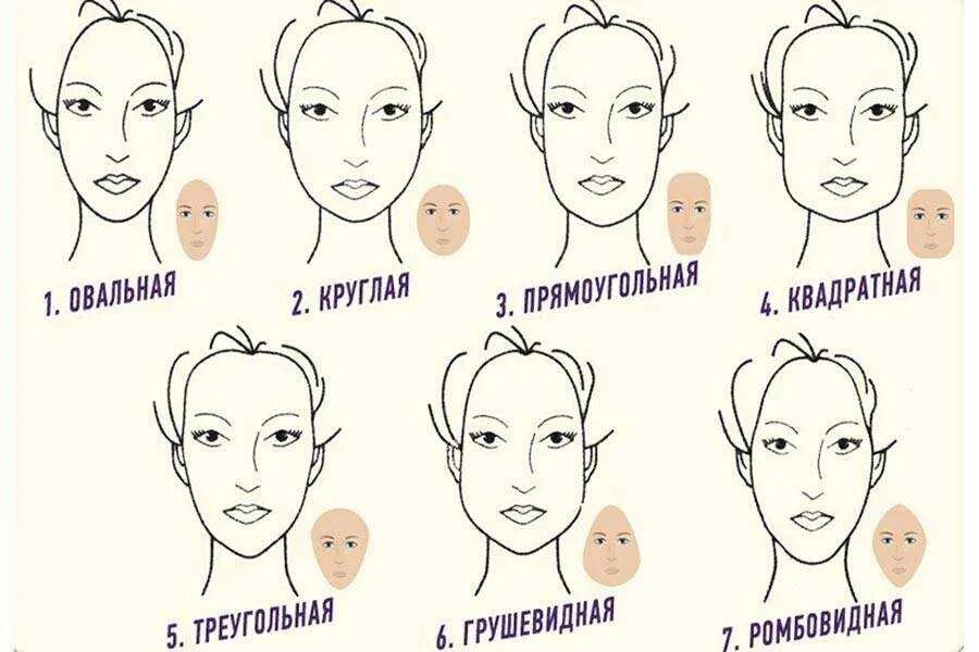 Как выбрать прическу по форме лица. Типы лица. форма лица схема. форма лица и прическа женская. стрижки для определенного типа лица.
