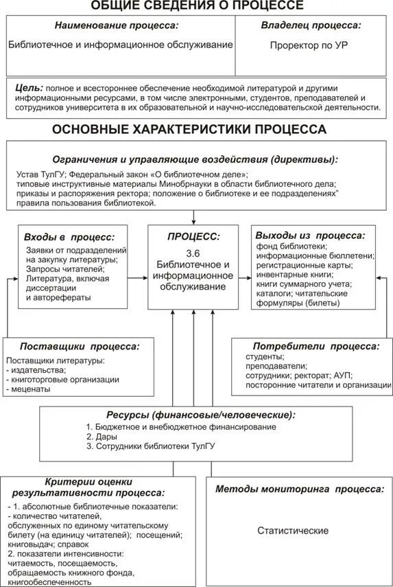 Управление библиотечными ресурсами. Управление библиотечными ресурсами