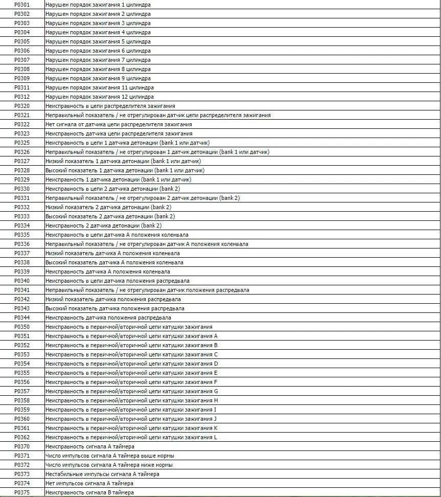 Самодиагностика приоры. Коды ошибок на ВАЗ 2114 8 клапанов. Код ошибки 8 ВАЗ 2114 инжектор 8 клапанов. Коды ошибок ВАЗ 2114 инжектор. Код ошибки на ВАЗ 2110 16 клапанов.