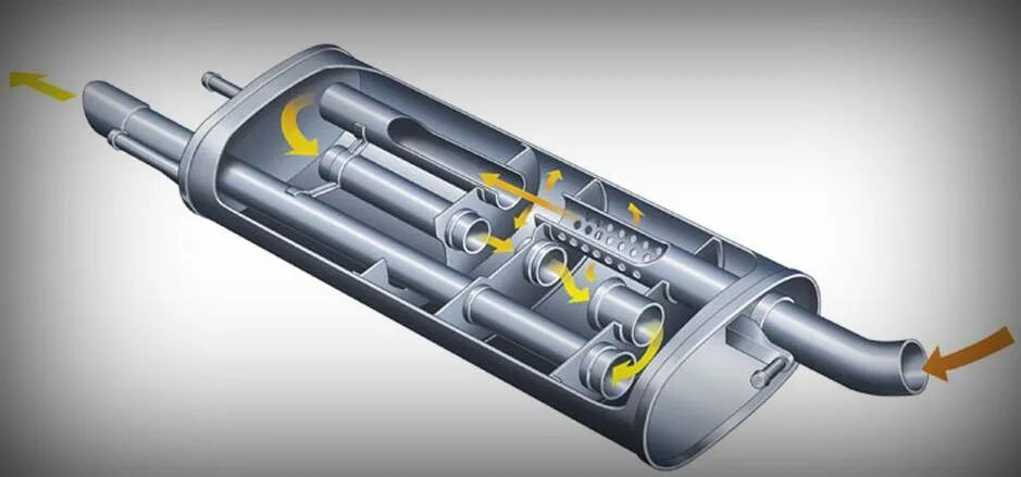 Выхлопная труба резонатор. Глушитель Газель 3302 в разрезе. Глушитель Газель 405 евро 3 в разрезе. Глушитель Газель 405 в разрезе. Резонатор Газель бизнес.