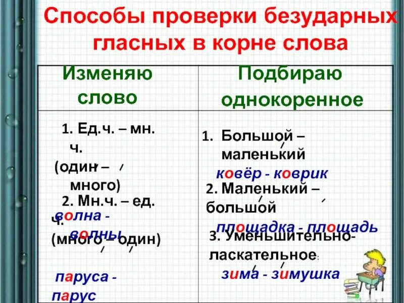 Безударные проверяемые гласные в корне предложения. Как проверяется безударная гласная в корне. Два способа проверки слов с безударными гласными в корне. Способы проверки безударных гласных в корне 2 класс. Способы проверки безударные гласные в корне слова 2 класс.