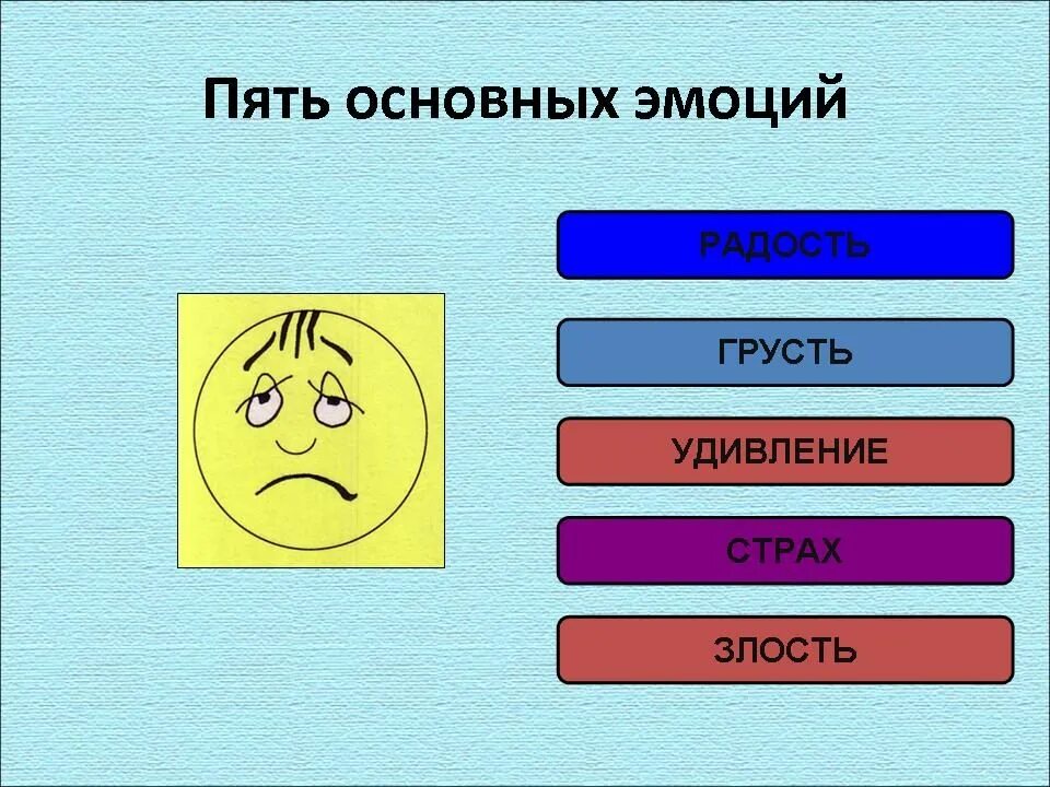 Пять базовых. Пять основных эмоций. базовые эмоции человека. 5 базовых эмоций человека. 5 базовых эмоций в психологии.