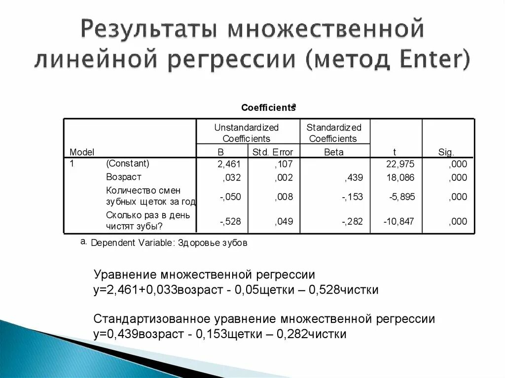 Регрессия ростов. Множественный регрессионный анализ. Регрессионный анализ таблица. Таблица результат множественной регрессии. Множественная линейная регрессия алгоритм.