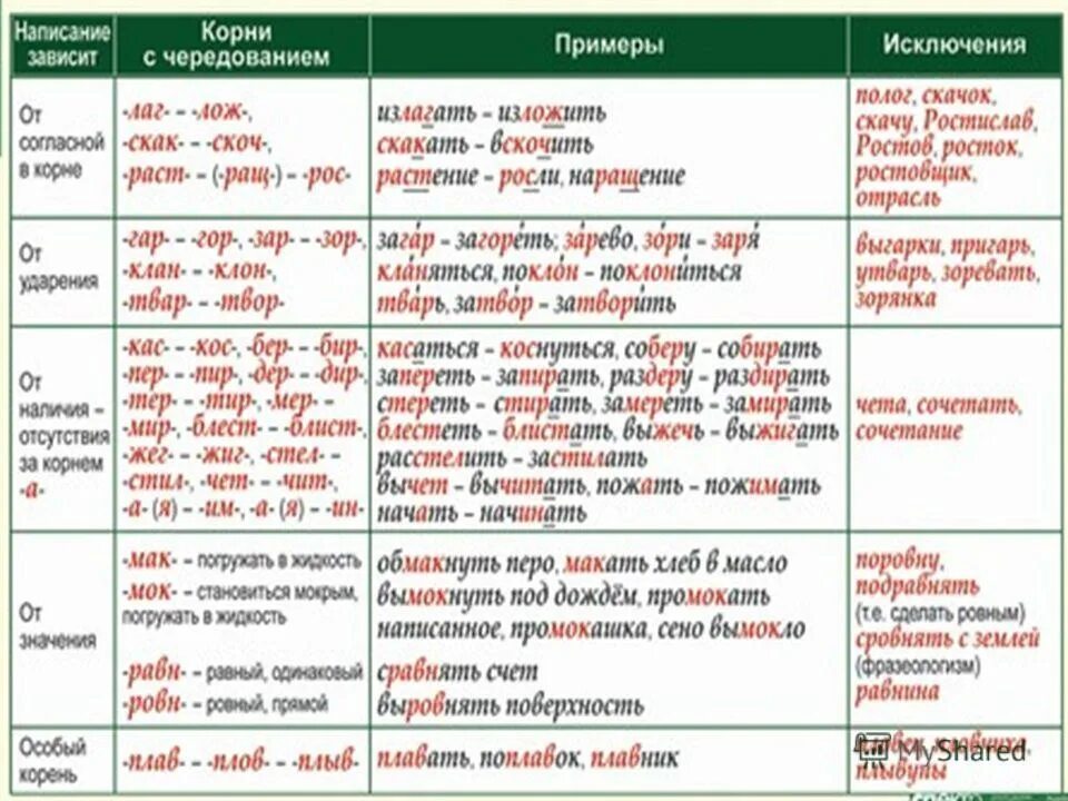 склонение числительных 40 90 100. двадцати восьми как пишется. правильно написать числительные. числа прописью. склонение числительных сотни.