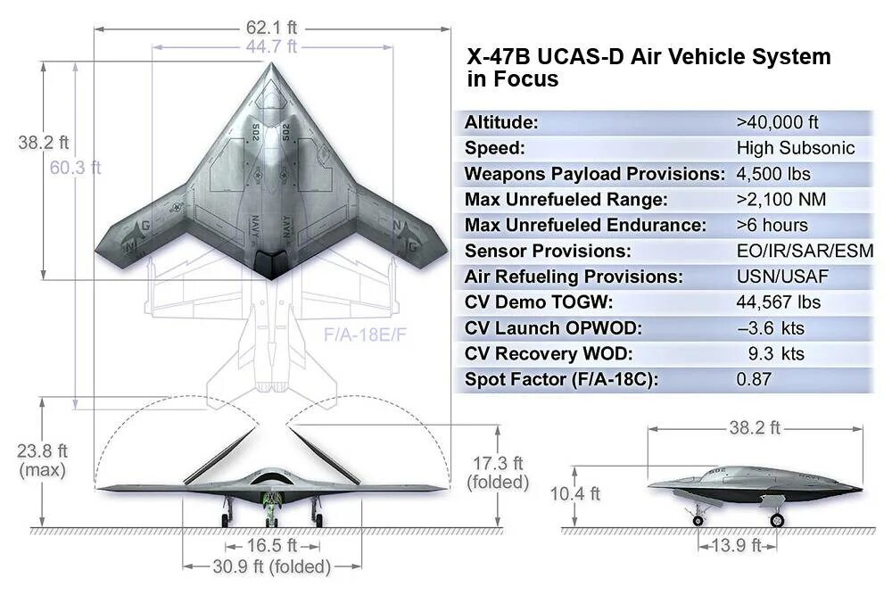 Х 47 б. X 47b беспилотник схема. БПЛА X-47b чертеж. X 47 B ТТХ. БПЛА охотник ТТХ.