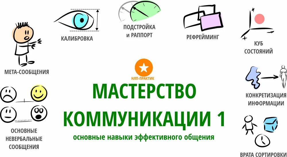 Эффективные коммуникации тренинг. Навыки эффективного общения. Тренинг эффективного общения. Навыки эффективной коммуникации. Программа навыки общения