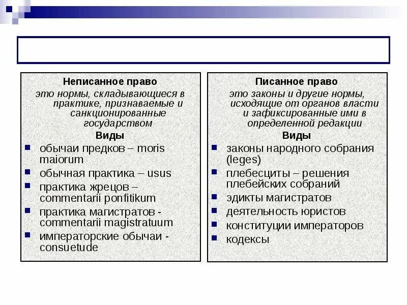 Неписанное право в римском праве. Вправе как писать