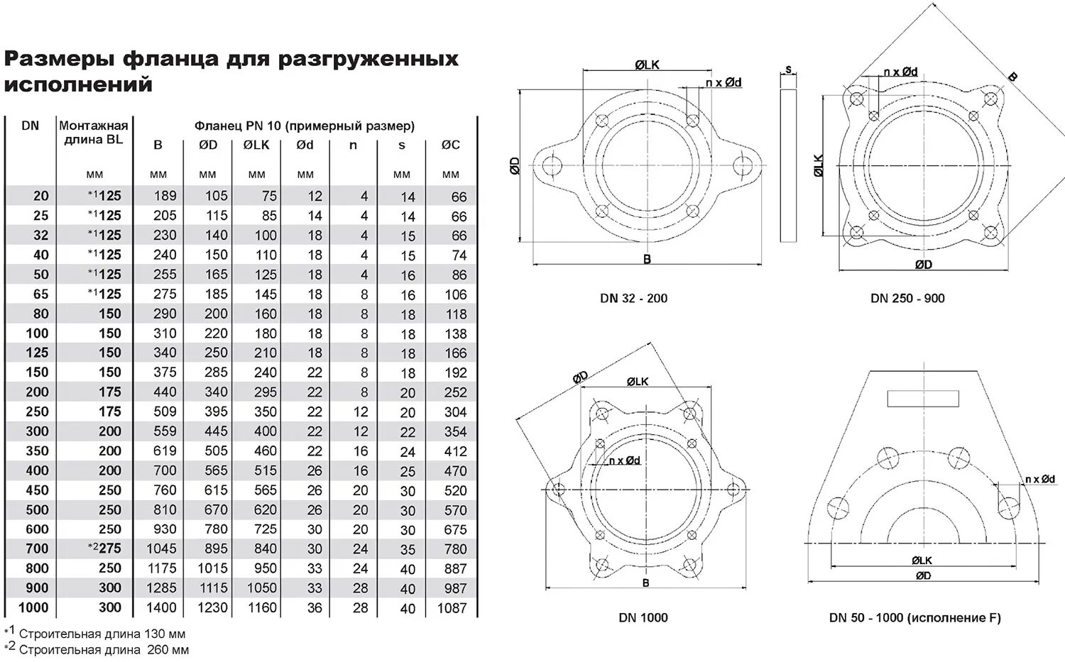 76 1 16. Фланец Ду 400 чертеж. Фланец Ду 150 чертеж. Фланец dn100 чертеж. Фланец сталь плоский Ду 150 чертеж.