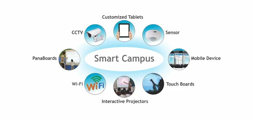 Технология смарт. Смарт Технолоджи. Smart Technologies презентация. Смарт технологии реферат.