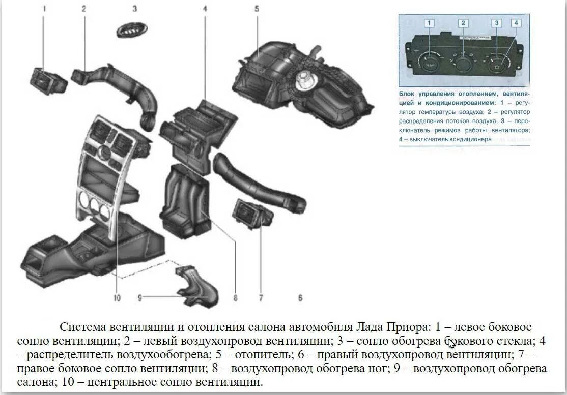Поток воздуха приора. Распределитель воздушного потока отопителя ВАЗ-2170. Отопитель ВАЗ 2170 С кондиционером Халла чертеж. Схема воздуховодов печки Приора. Переключатель заслонок печки ВАЗ 2170.