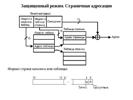 Ошибка операция страничного обмена