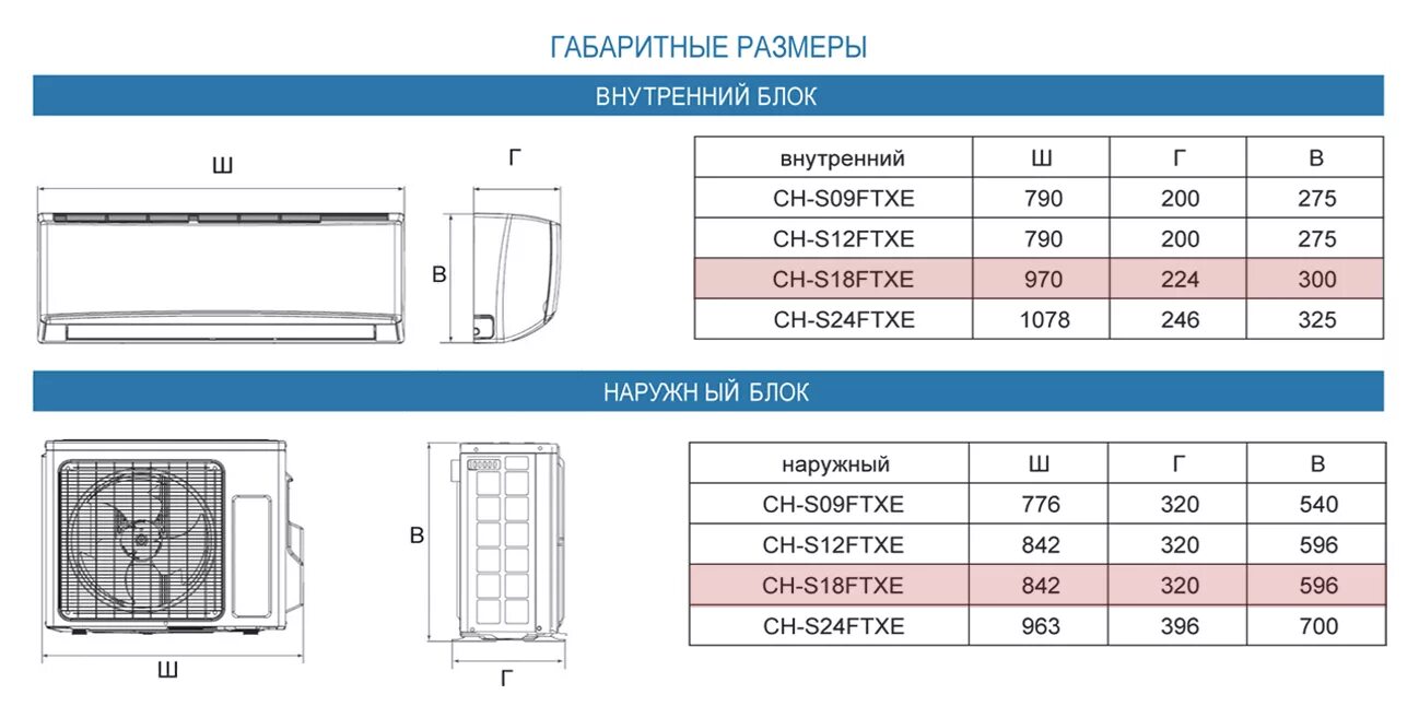 Размер внутреннего блока сплит. Размер наружного блока кондиционера 9 купер хантер. cooper hunter 09 габариты. габариты внутреннего блока кондиционера купер хантер 12. размеры внутренних блоков купер и хантер.