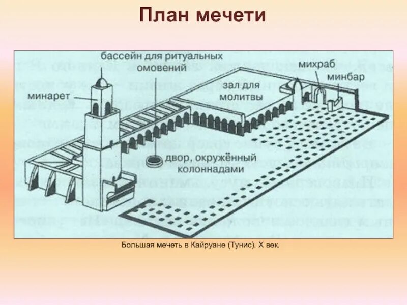 Мусульманские планы. Схема мусульманской мечети. Схема мусульманского храма. Внешнее устройство мусульманского храма. Строение мусульманской мечети.