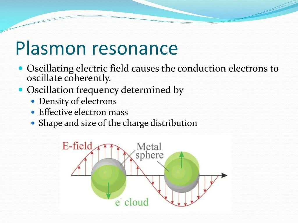 Поверхностный плазмонный резонанс. Surface Plasmon Resonance. Поверхностный плазмонный резонанс наночастицы. Oscillation Resonance.