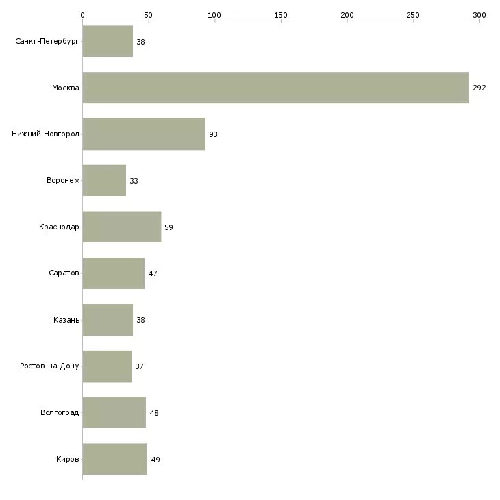 Сколько очков для перехода в а класс. Сколько ас. Сколько ас. Таблица мощность сечение кабеля автомат. Вес алюминиевого провода ас-50.