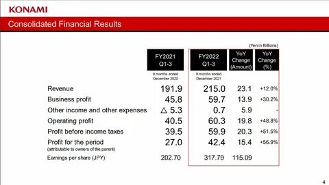 Financial results