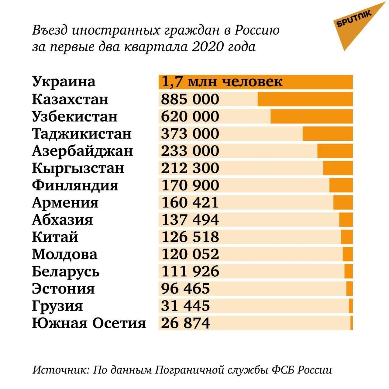 Сколько можно жить гражданину