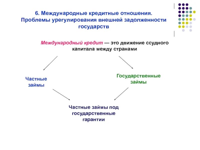 Кредитные отношения в рф. Международные кредитные отношения. Формы международных отношений. Формы международных кредитных отношений. Формы межгосударственных отношений.