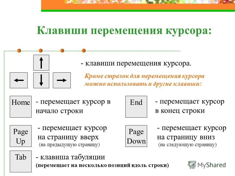Переход в начало строки. Клавиши перемещения курсора. клавиша для перемещения курсора в начало. клавиша для перемещения курсора в начало строки. перемещение курсора в конец строки.