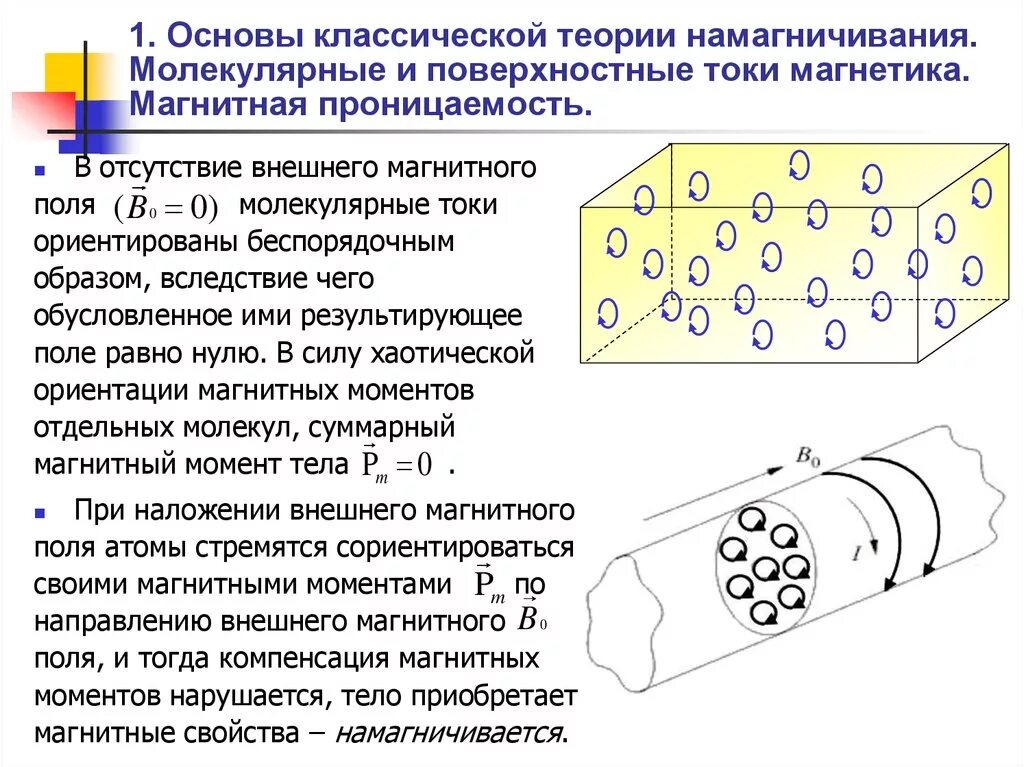 Как можно объяснить молекулярные токи ампера