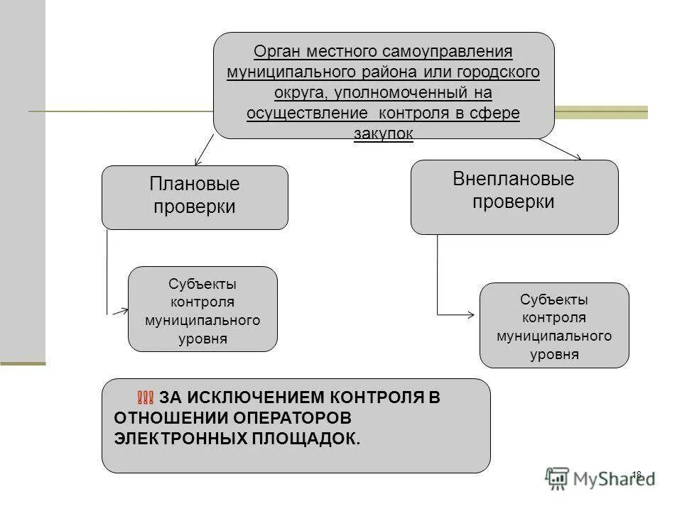 Муниципальный контроль в сфере муниципальных услуг. Муниципальный контроль в сфере муниципальных услуг. Муниципальный финансовый контроль. Муниципальный контроль в сфере муниципальных услуг. Задачи муниципального контроля.