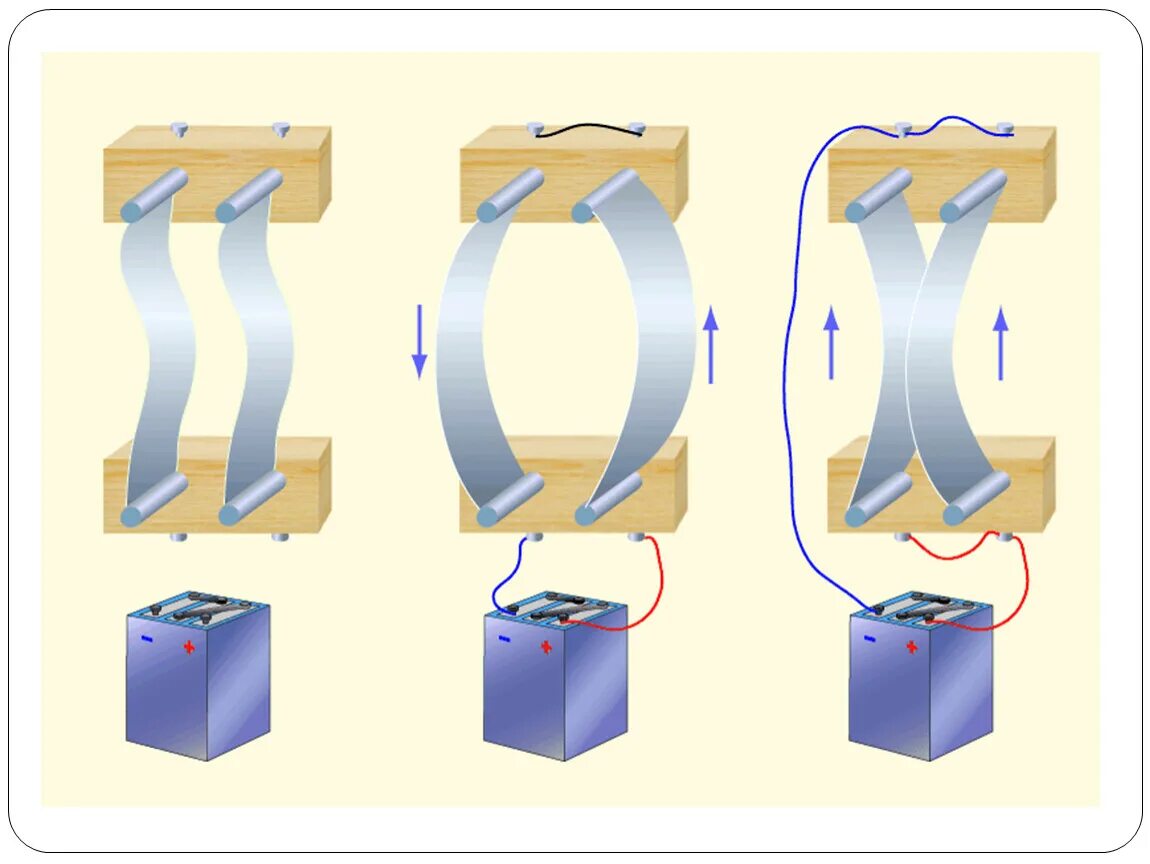 Ампер взаимодействие проводников с током. Сила Ампера 2 проводников с током. Взаимодействие проводников с током сила Ампера. Взаимодействие двух проводников с током сила Ампера. Взаимодействие двух проводников с током (опыт Ампера).