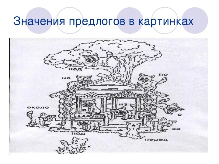Под предлогом значение. Предлоги в картинках. значение предлогов. рисунок предлоги 2 класс. предлоги в картинках для дошкольников.