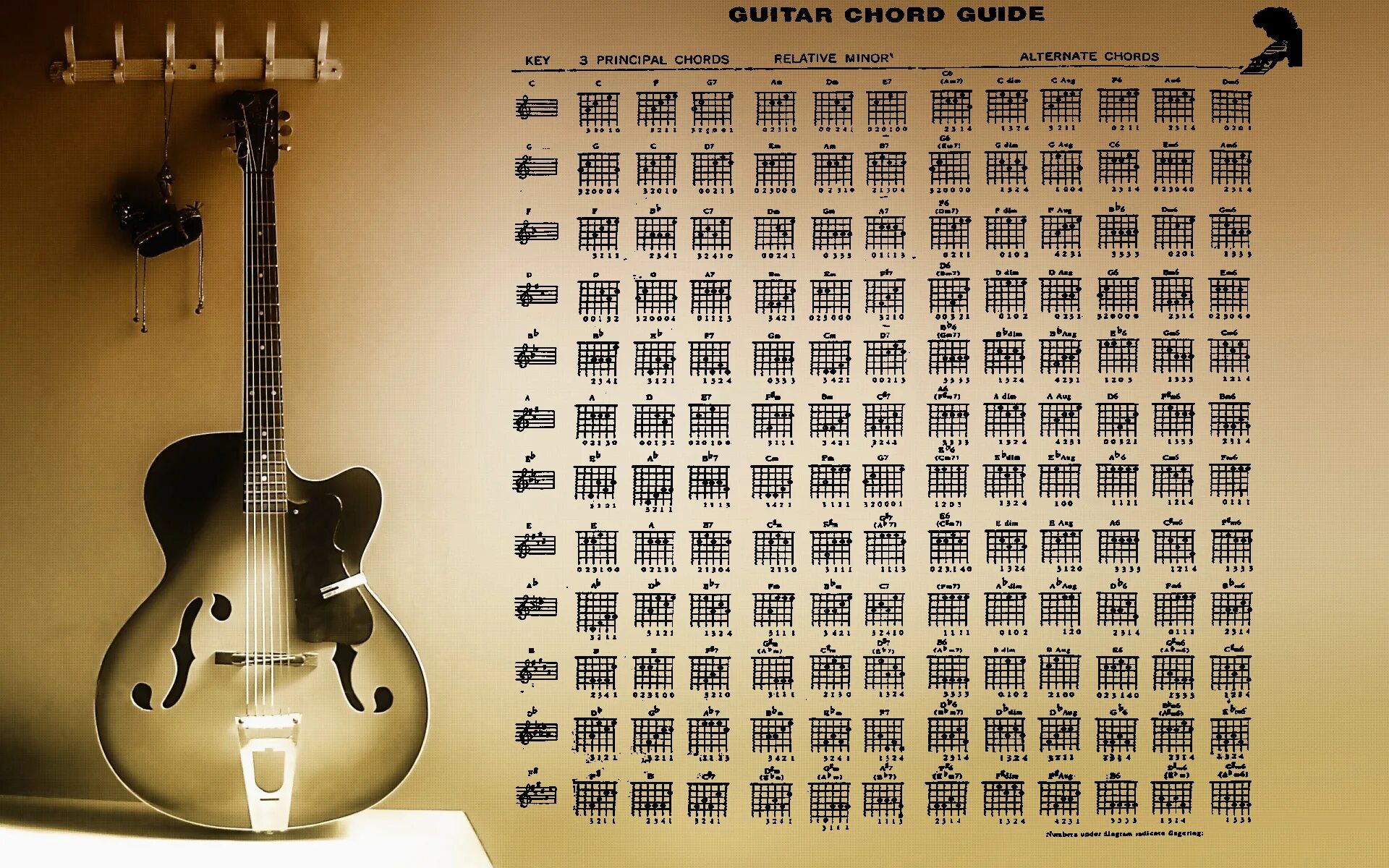 Плакат с аккордами. Плакат Ноты. Гитара обои. Обои на рабочий стол гитара.