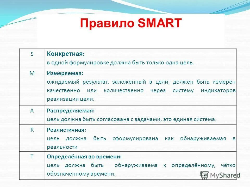 Каждое задание должно быть сформулировано