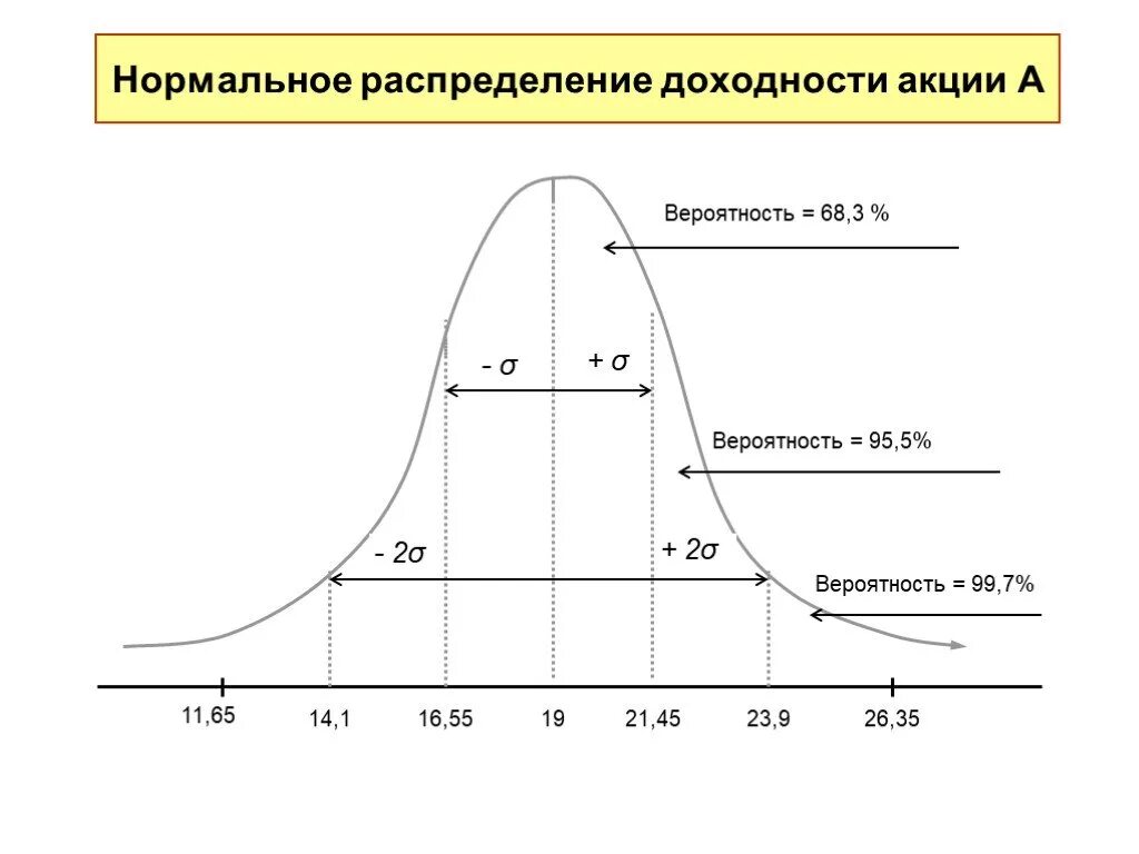 Нормальное распределение доходностей. Нормальное распределение. нормальное распределение вероятностей. нормальное распределение рисунок. закон нормального распределения в статистике.
