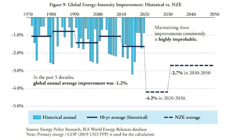 мир в 2050 году. дубай 2050 город будущего. дубай 2050 город будущего. 30 от 2050. казахстан план развития до 2050.