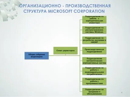 Структура microsoft