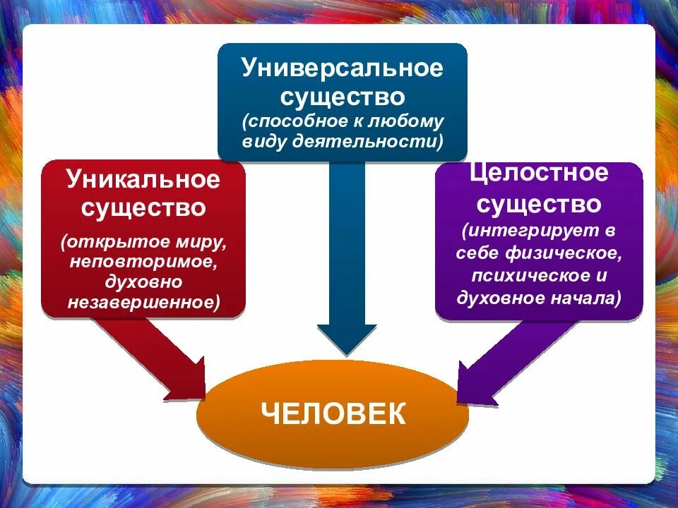 Социальная сущность человека это. Социальная сущность человека. Личность социальная сущность человека. Проявление социальной сущности человека. Социальная сущность человека примеры.