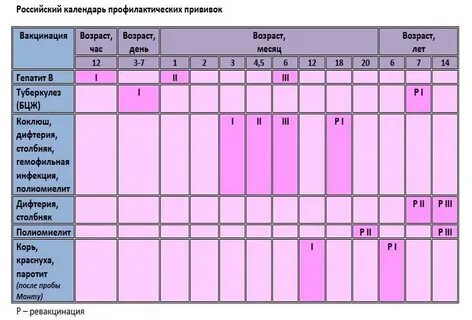 Календарь вакцинации гепатита