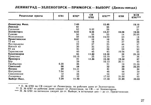 Расписание электричек от удельной до зеленогорска. Расписание дизель поезда Выборг через Приморск. Дизель поезд Зеленогорск Выборг через Приморск. Электричка СПБ Выборг Приморск. Дизель поезд Санкт Петербург Выборг через Приморск.