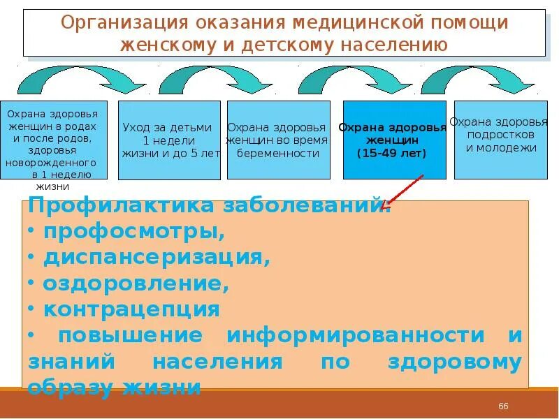 В чем заключаются меры защиты материнства. Государственная система охраны материнства и детства. Структура учреждений охраны материнства и детства. Проведение мер защиты материнства и детства. Этапы системы охраны материнства и детства.