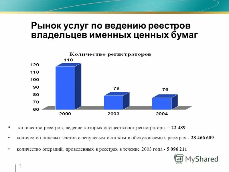 Услуги по ведению реестра