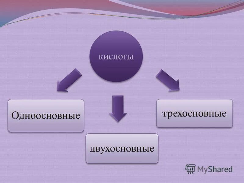 Кислоты одноосновные двухосновные трехосновные